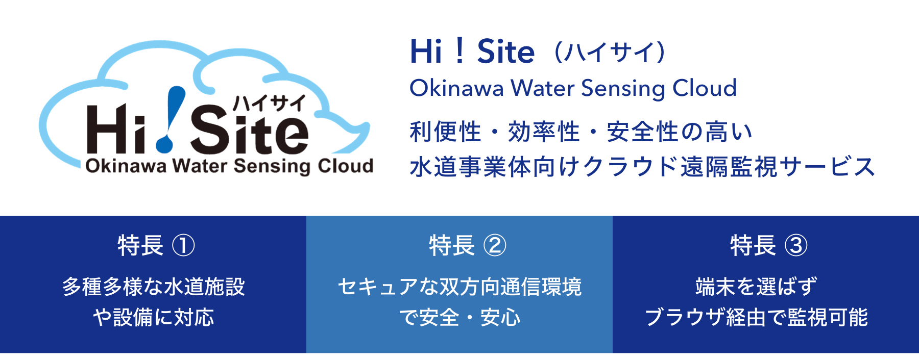 Hi!Site(ハイサイ) Okinawa Water Sensing Cloud 利便性・効率性・安全性の高い 水道事業体向けクラウド遠隔監視サービス 特徴1多種多様な水道施設や設備に対応 特徴2セキュアな双方向通信環境で安全・安心 特徴3端末を選ばずブラウザ経由で監視可能